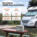 RICH SOLAR - ALPHA 1 | 12V 100Ah LiFePO4 Battery | Powerful 12V Lithium Battery for RVs, Trailers, Vans, Boats, Off-Grid | 5,000 Lifetime Cycles